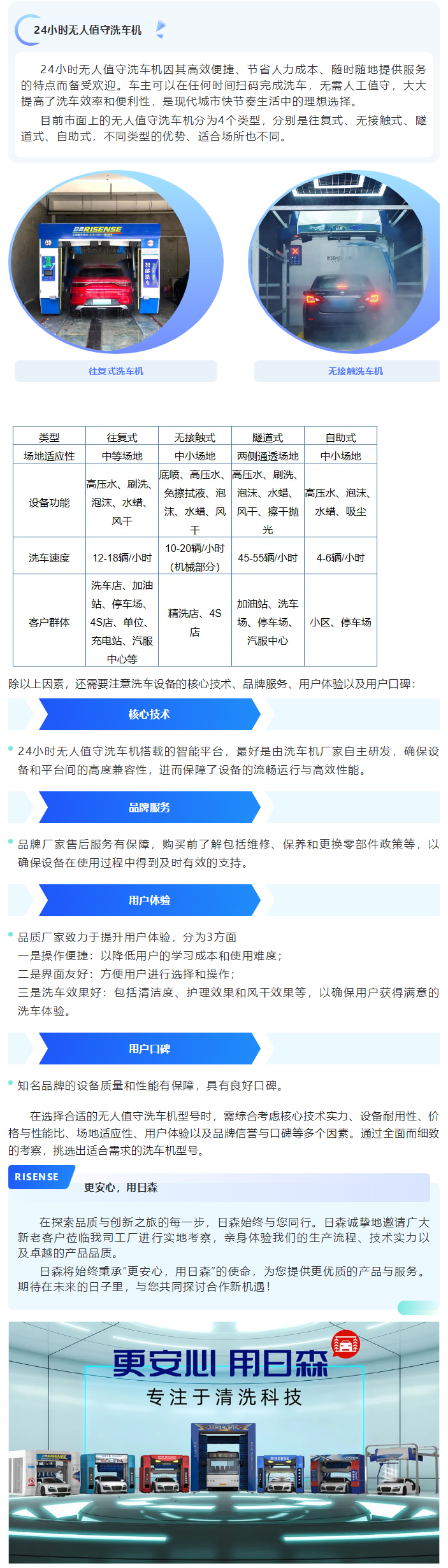 如何選擇一款合適的24小時無人值守洗車機？ 拷貝 2.png